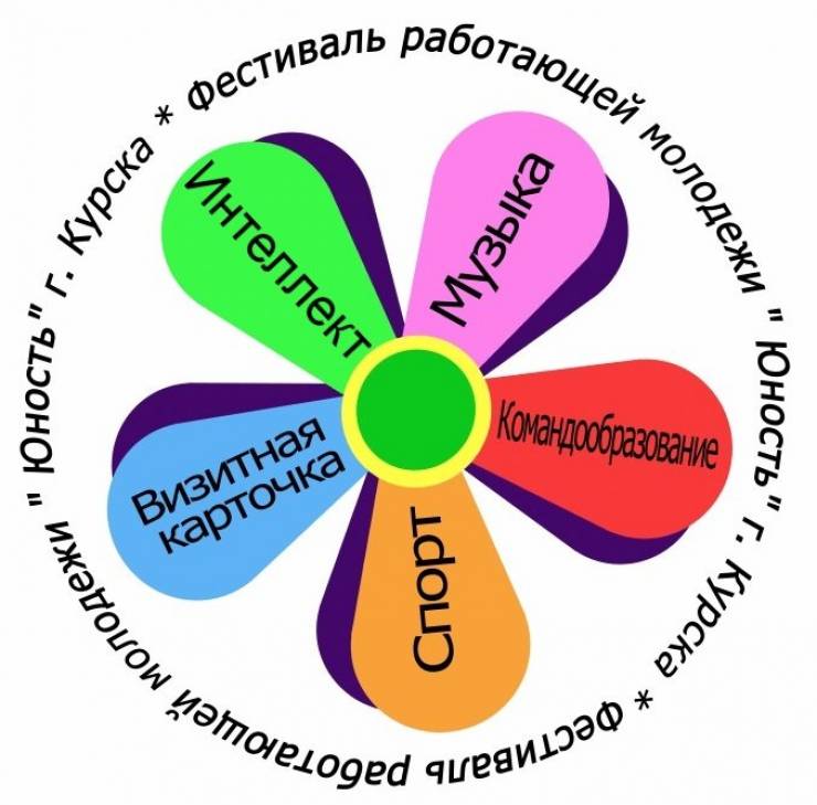 Фестиваль работающей молодежи 